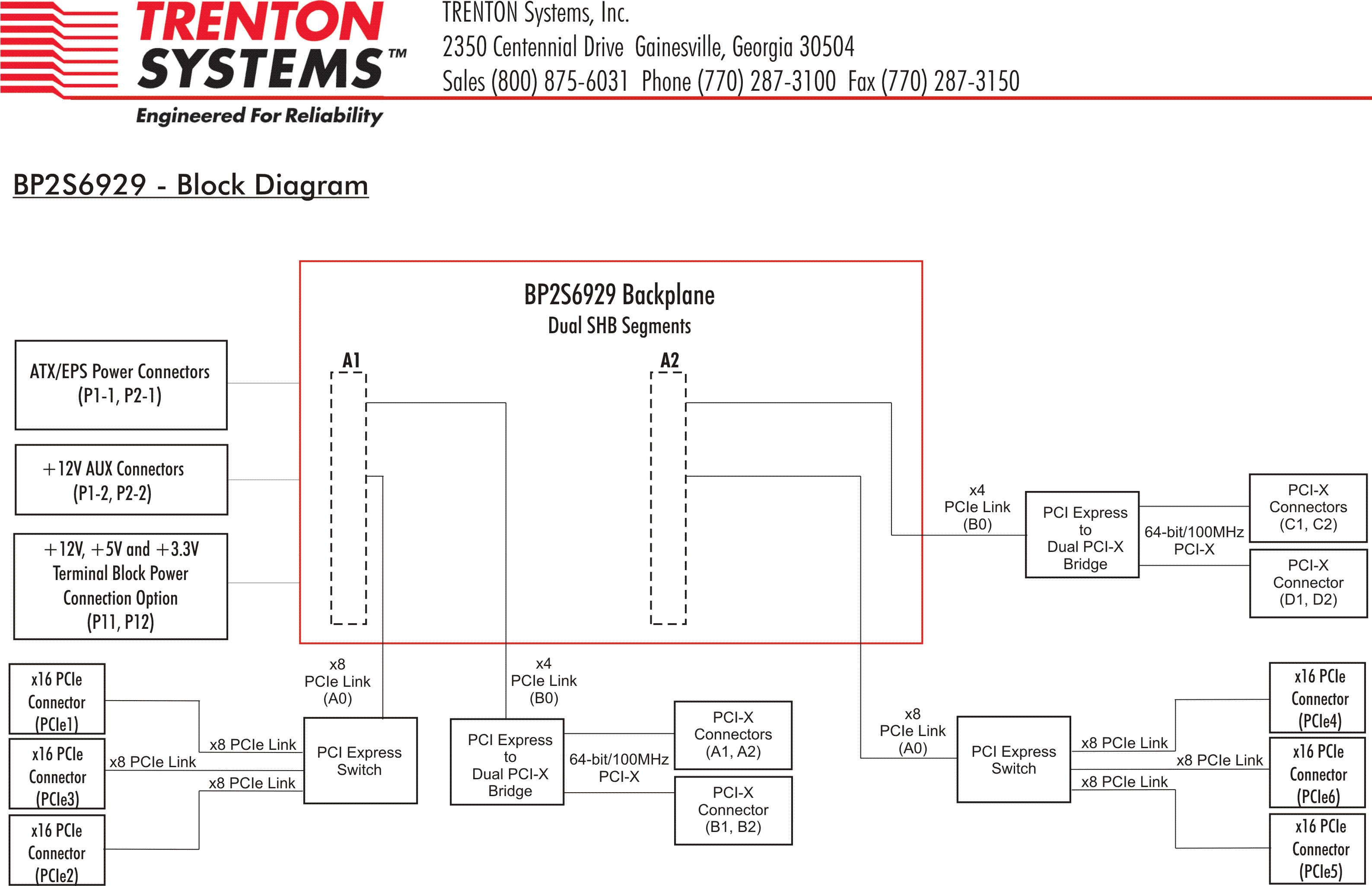 BP2S6929 - Single Board Systems